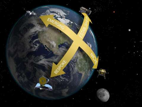 Commercial Space Futures