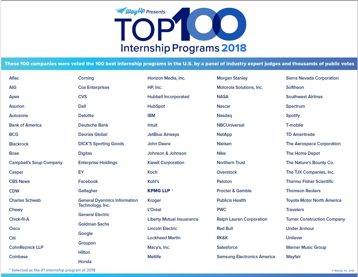 list top 100 internships