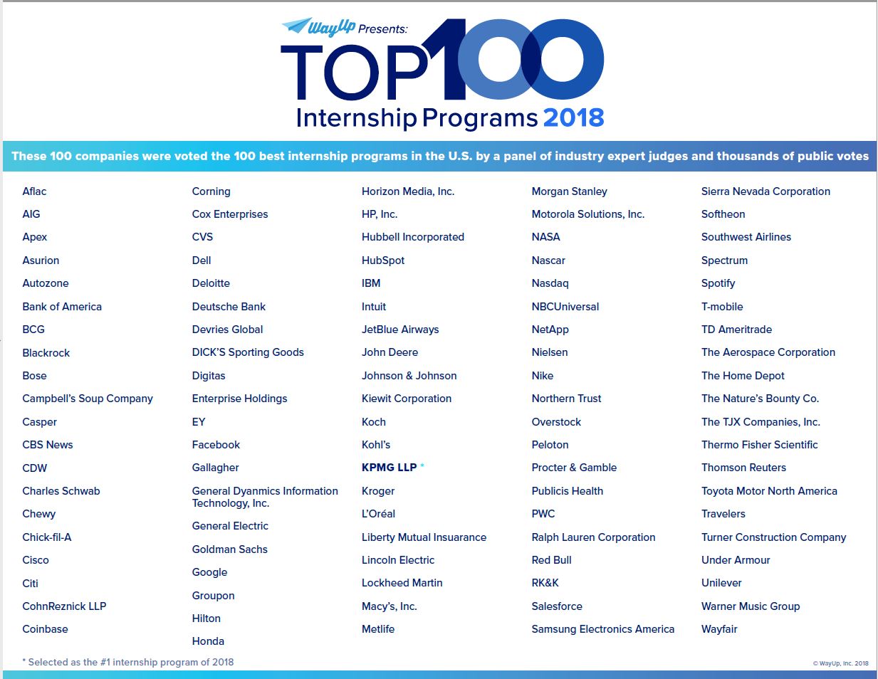 Aerospace Named 2018 100 List | The Aerospace