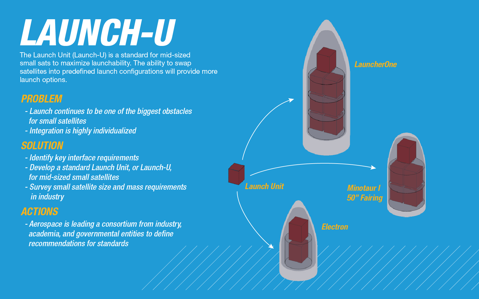 Handout of Launch Unit possibilities