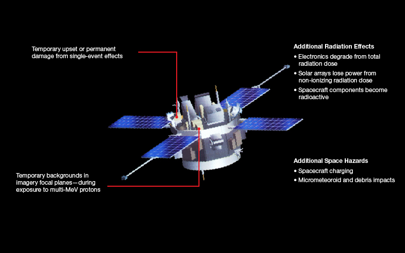 Ensuring A Robust Infrastructure for Radiation-Effects Testing | The ...