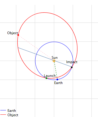 interactive asteroid impact simulation