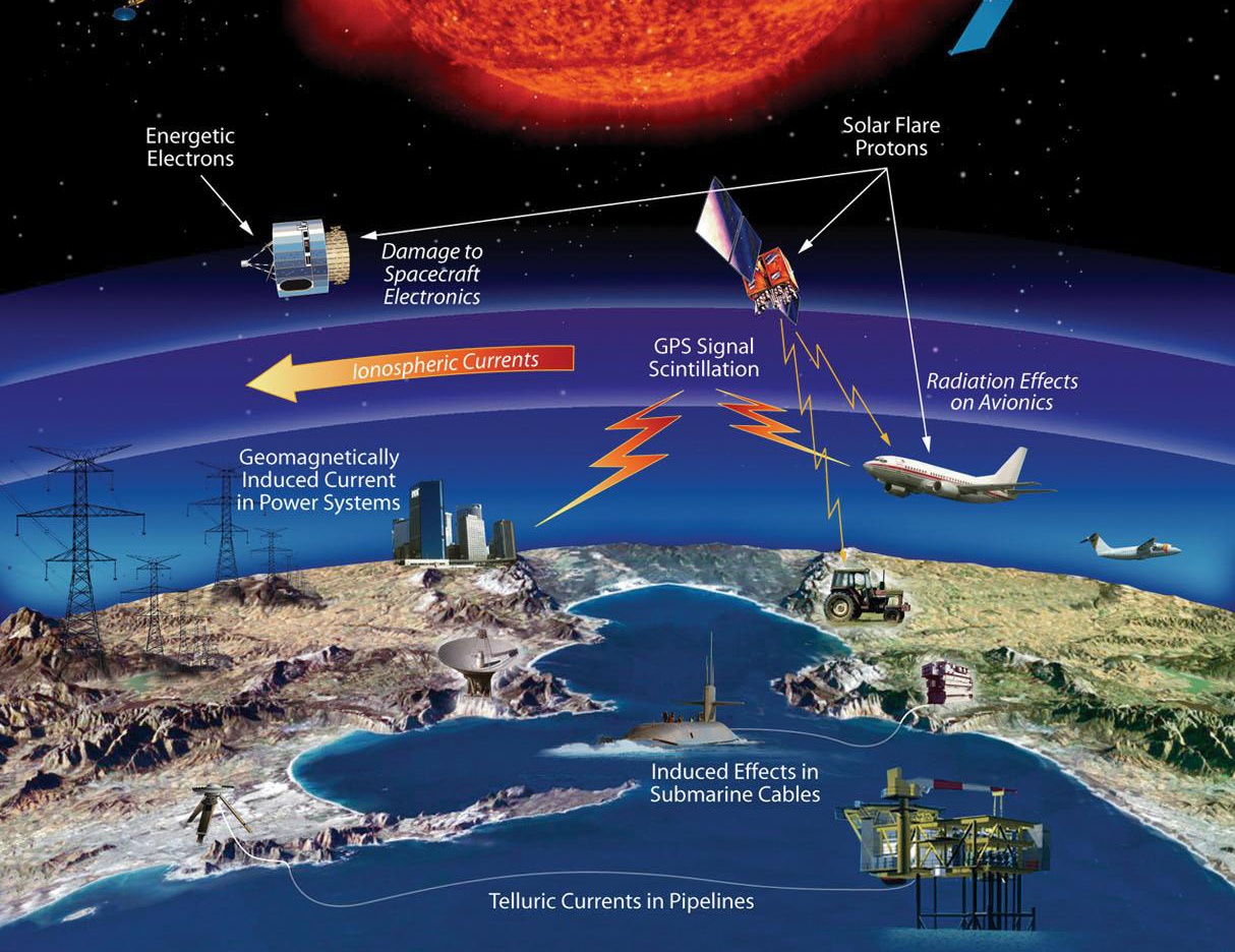 Infographic showing space weather effects