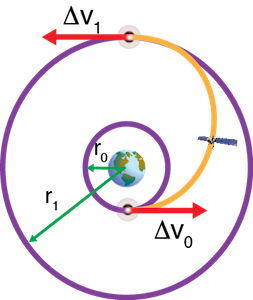 satellite reconfiguration