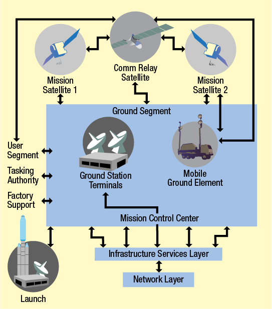 Ground control illustration