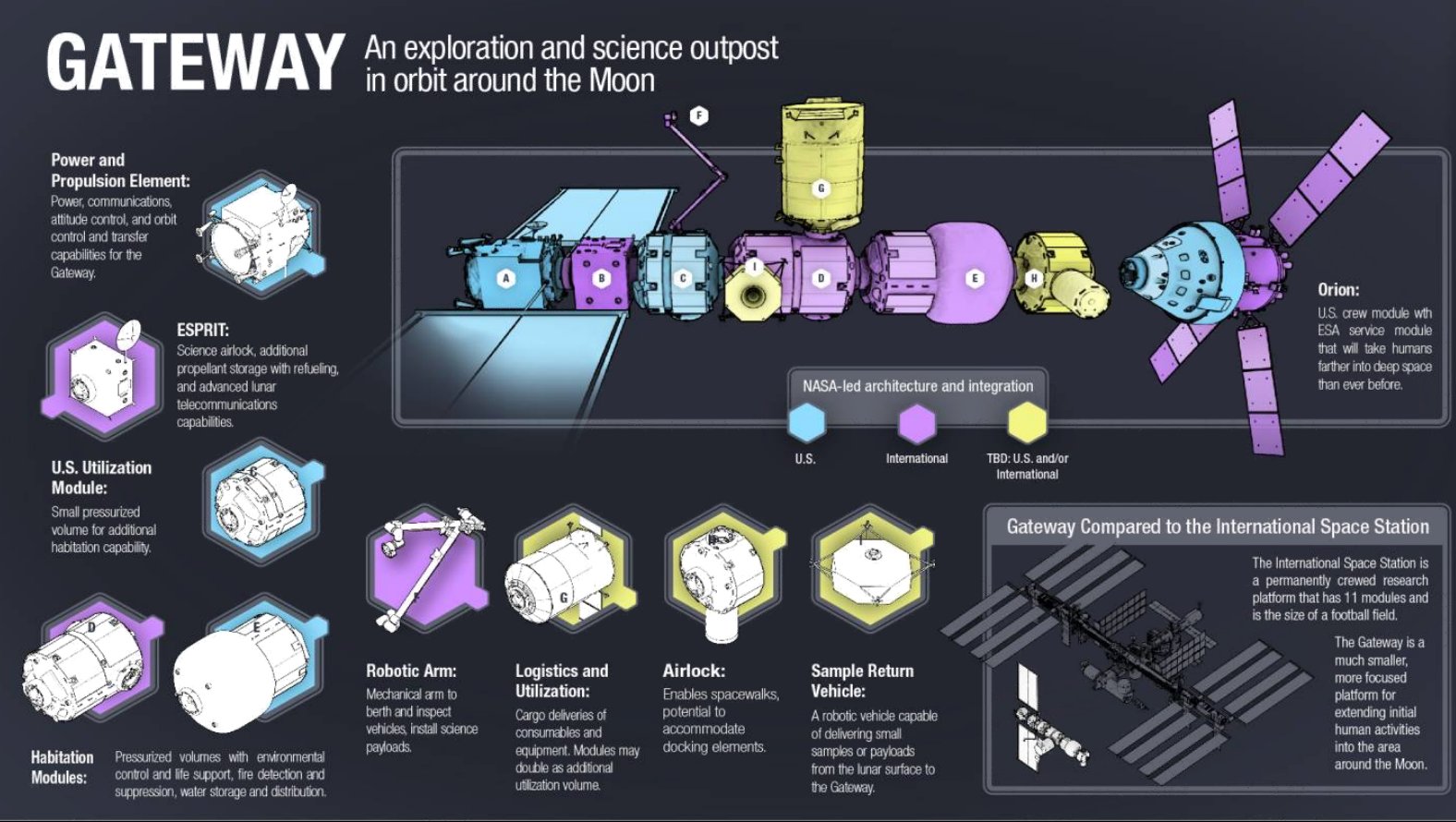 Gateway infographic