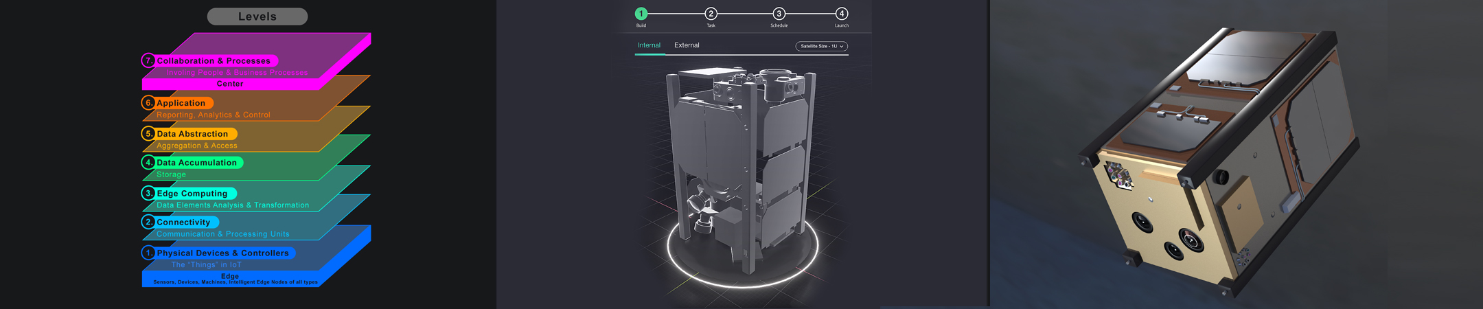 Developing a CubeSat