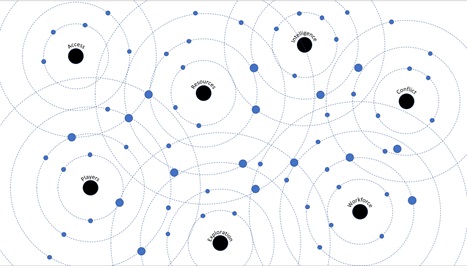 Orbits Futures Map