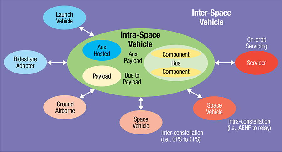 Space Vehicle Chart