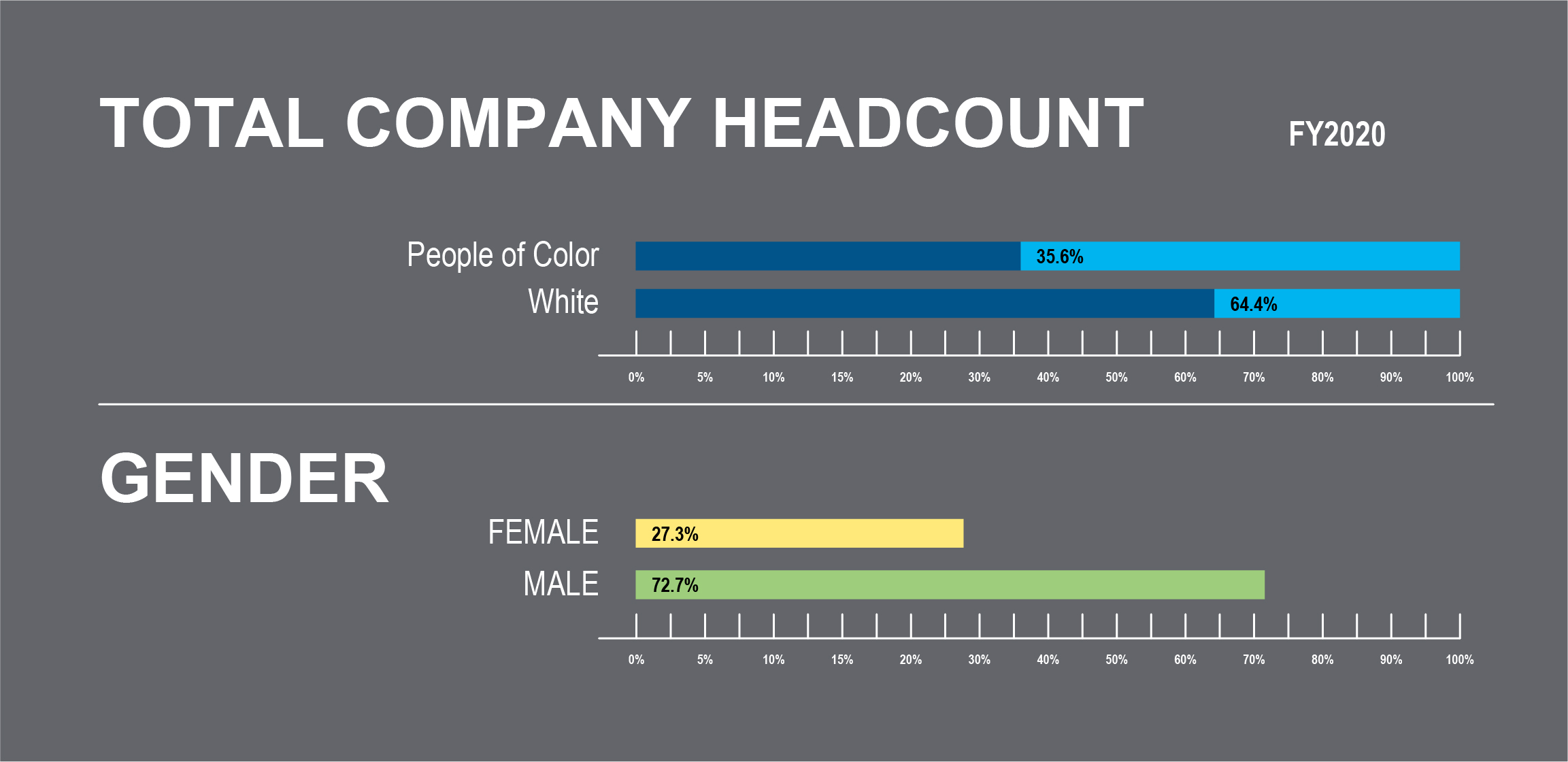 For CSR Report – POC-White Percentages and Gender Percentage_1.jpg 