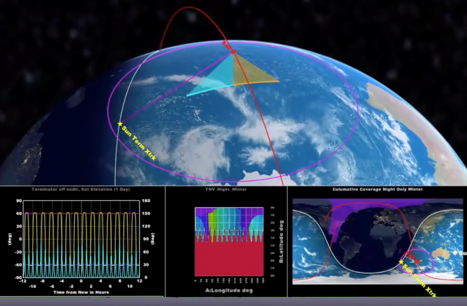 Satellite Orbit Analysis Program (Soap).png 