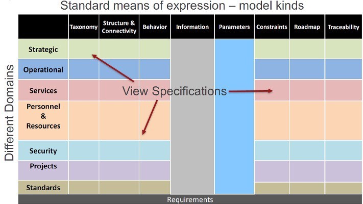 UAF Standard means of expression - model kinds.jpg 