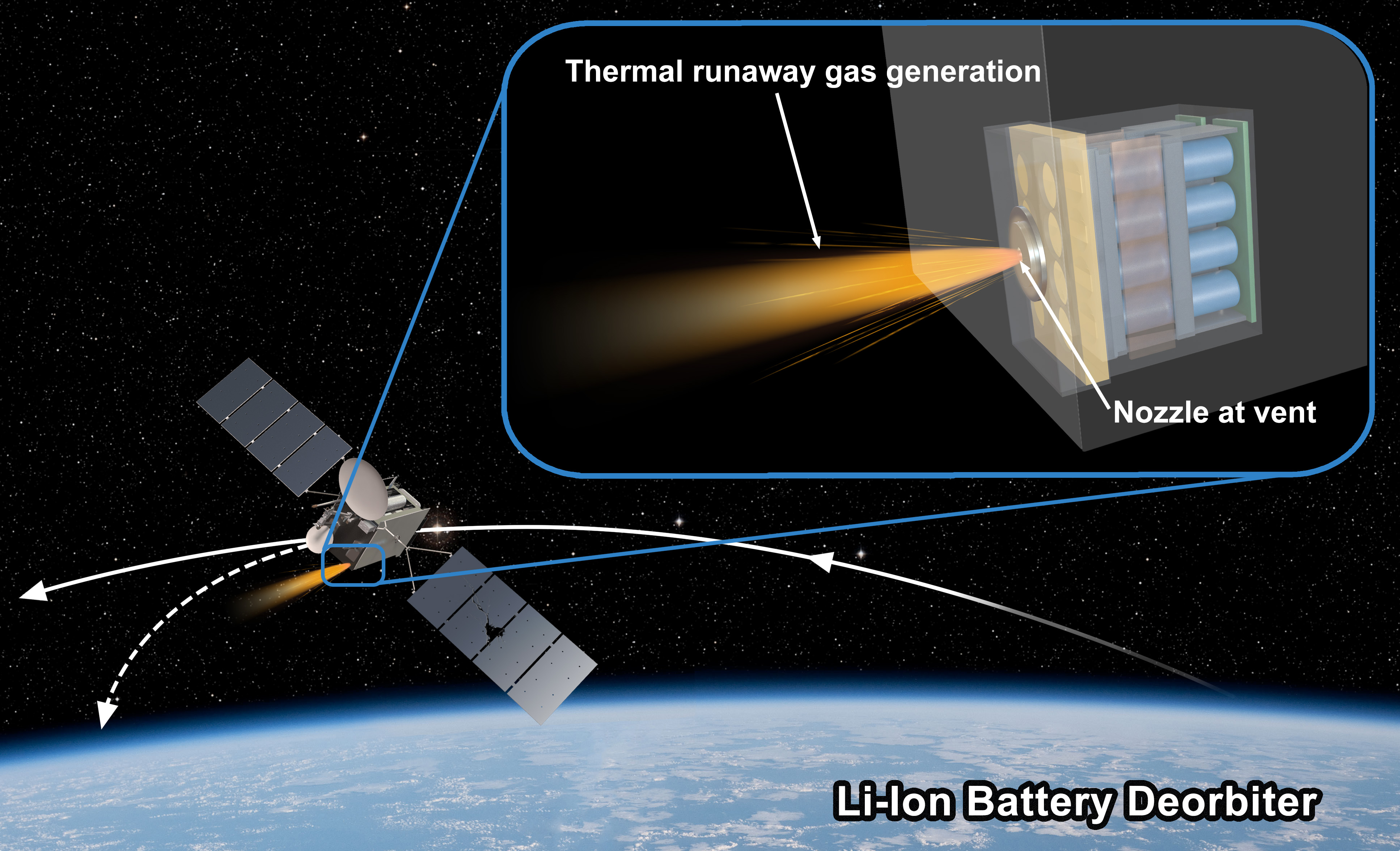 Novel Satellite Deorbiting Method Can Help Mitigate Space Debris Crisis