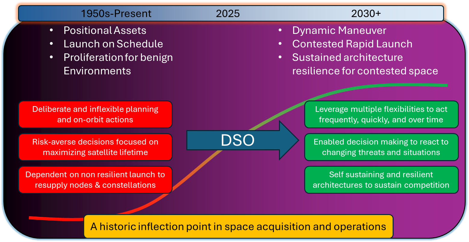 DSO infographic