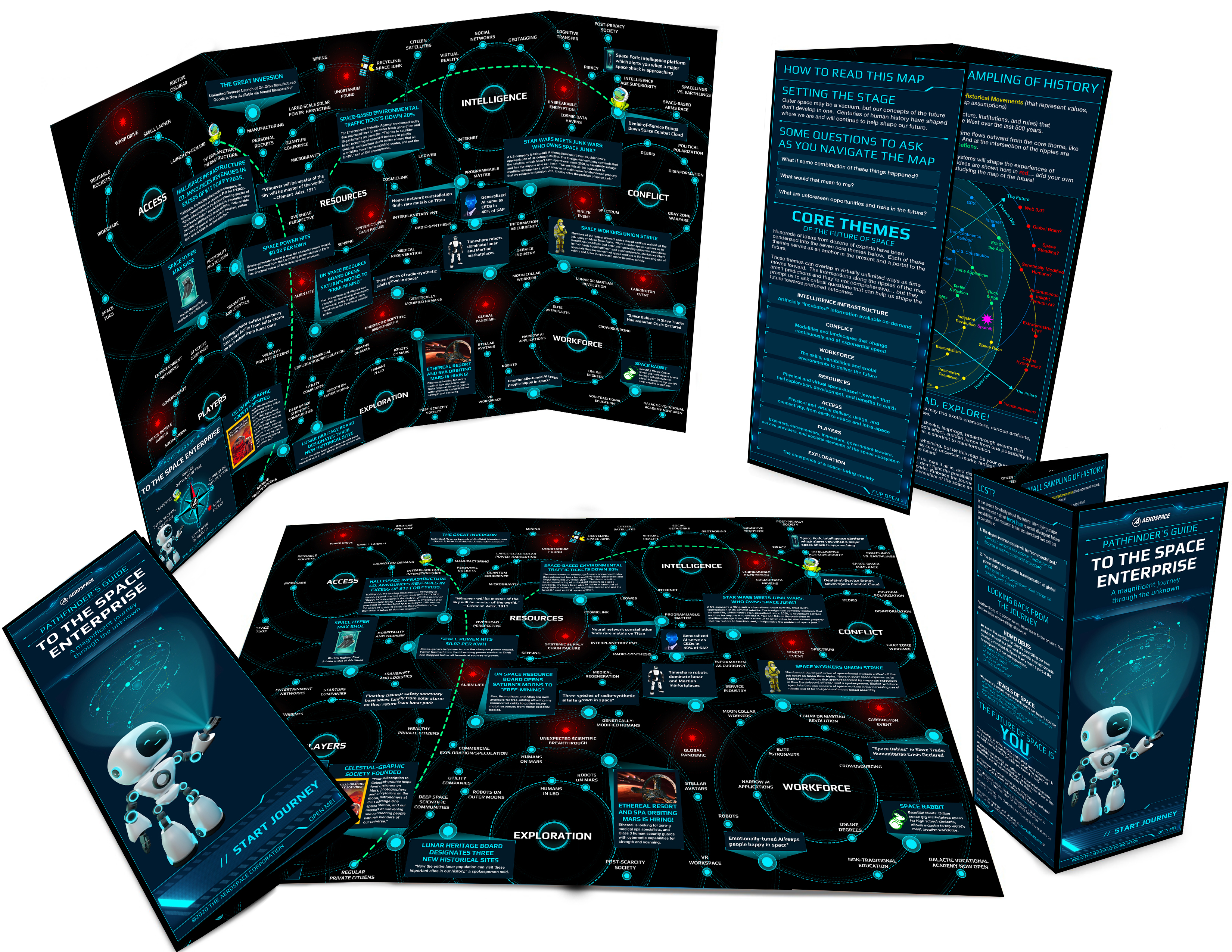 Futures Map Foldable Version