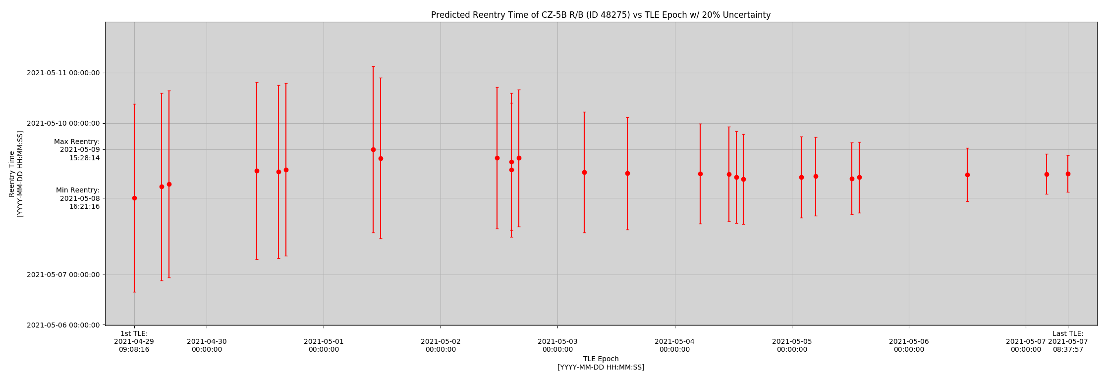 Uncertainty_vs_Time_127L.PNG