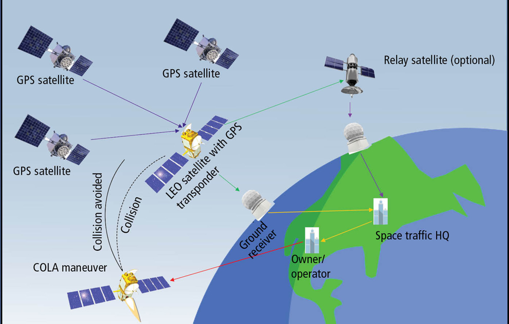 overviewGPS graphic