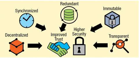 Zero Trust Architecture