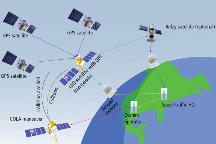 satellite transponder list download