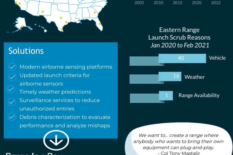 Increased Launch Efficiency to Meet Commercial Demands