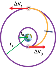 Constellation Reconfiguration | The Aerospace Corporation