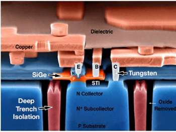 THE SiGe HBT DREAM | The Aerospace Corporation