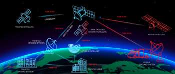 space warfare strategy principles and policy