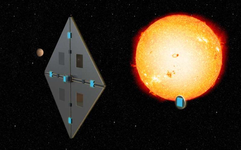 Extreme Solar Sail