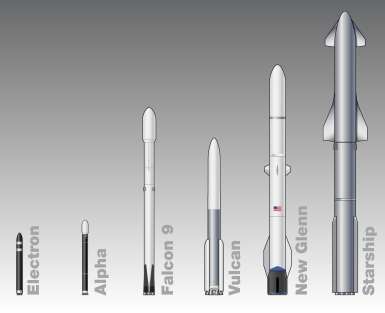 A grayscale illustration showing some current and upcoming next generation launch vehicles. Left to right: Electron, Alpha, Falcon 9, Vulcan, New Glenn, and Starship