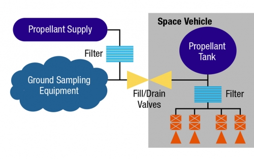 Contamination Diagram
