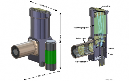 CarbonWatch sensor