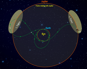 Lucy spacecraft path