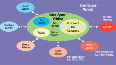 Space Vehicle Chart